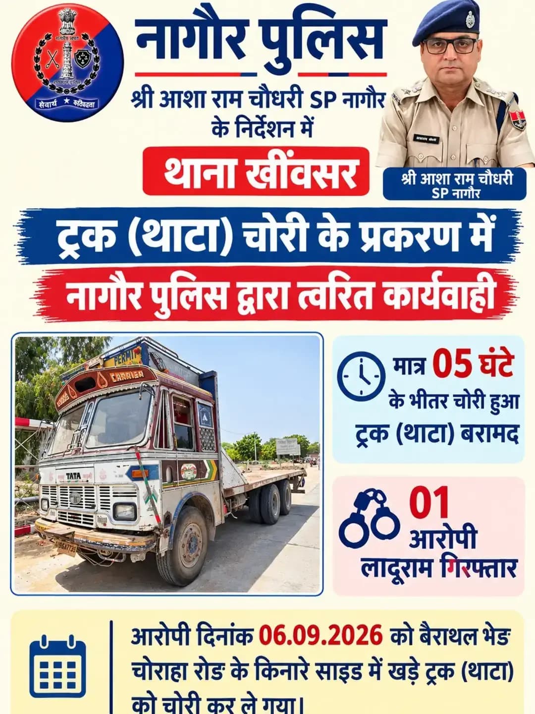 श्री आशा राम चौधरी SP नागौर के निर्देशन में SHO खींवसर मय टीम द्वारा ट्रक (थाटा) चोरी के प्रकरण में नागौर पुलिस द्वारा त्वरित कार्यवाही करते हुए मात्र 05 घंटे के भीतर चोरी हुआ ट्रक (थाटा) बरामद कर, एक आरोपी लादूराम को किया गिरफ्तार।
@IgpAjmer
@PoliceRajasthan