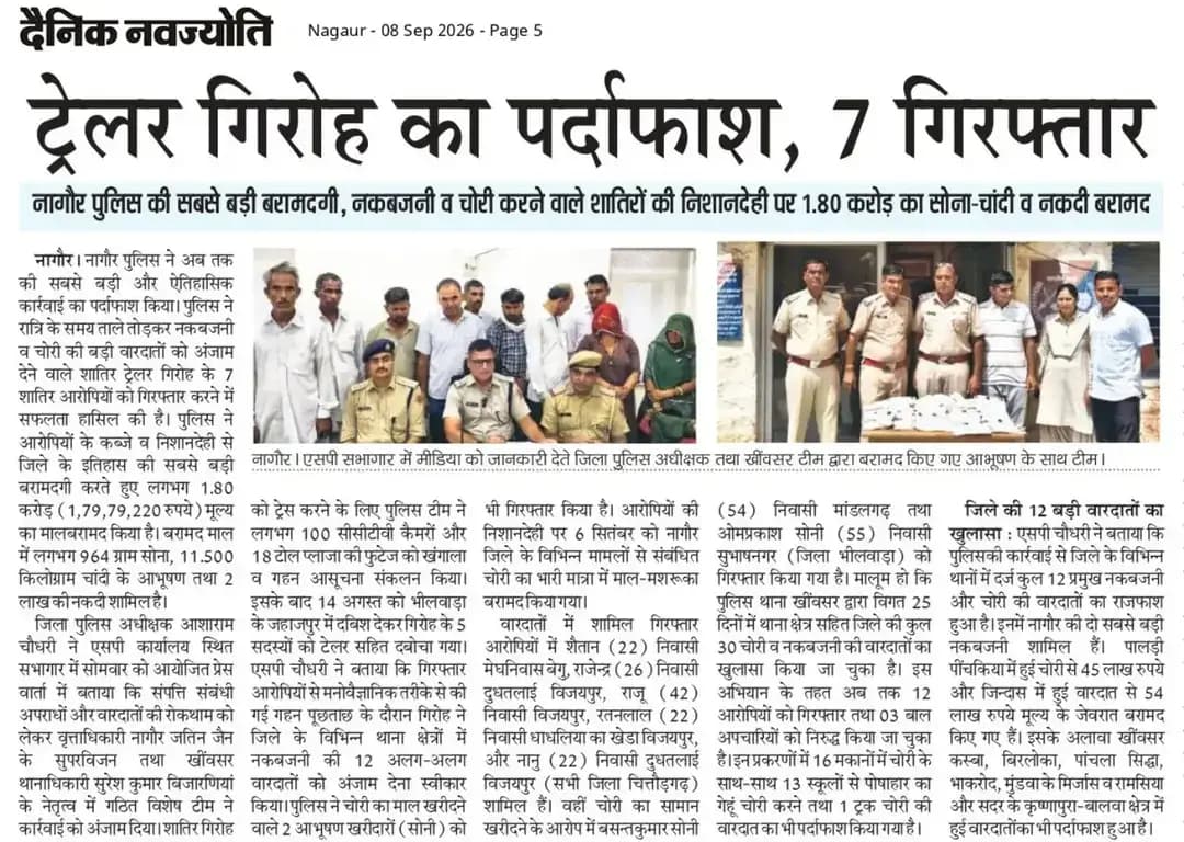 नागौर पुलिस की बड़ी सफलता! 🚔
चोरी और नकबजनी की 12 वारदातों का खुलासा करते हुए आरोपियों से करीब ₹1.80 करोड़ का माल-मशरूका बरामद किया गया। कार्रवाई में सोना, चांदी के आभूषण और नकदी शामिल है।
राजस्थान पुलिस- आमजन में विश्वास, अपराधियों में डर
#NagaurPolice #RajasthanPolice