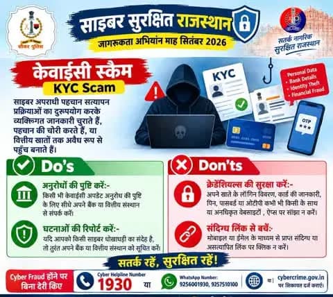 #साइबर_सुरक्षित_राजस्थान
जागरूकता अभियान माह सितंबर 2026
केवाईसी स्कैम - KYC Scam
साइबर अपराधी पहचान सत्यापन प्रक्रियाओं का दुरुपयोग करके व्यक्तिगत जानकारी चुराते हैं, पहचान की चोरी करते हैं, या वित्तीय खातों तक अवैध रूप से पहुँच बनाते ह