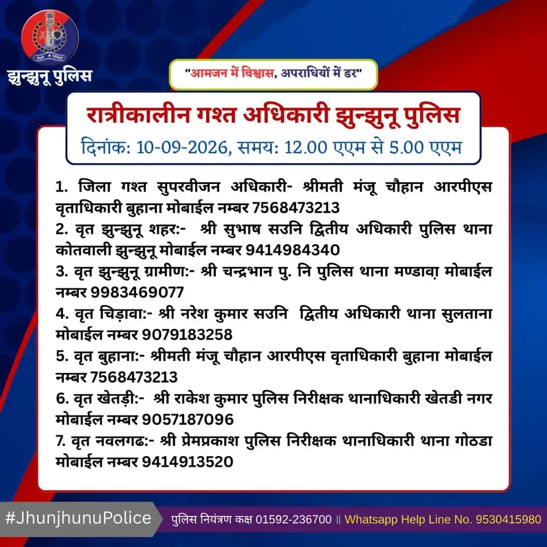 रात्रीकालीन गश्त अधिकारी झुन्झुनू पुलिस <nis:link nis:type=tag nis:id=jhunjhunupolice nis:value=JhunjhunuPolice nis:enabled=true nis:link/>