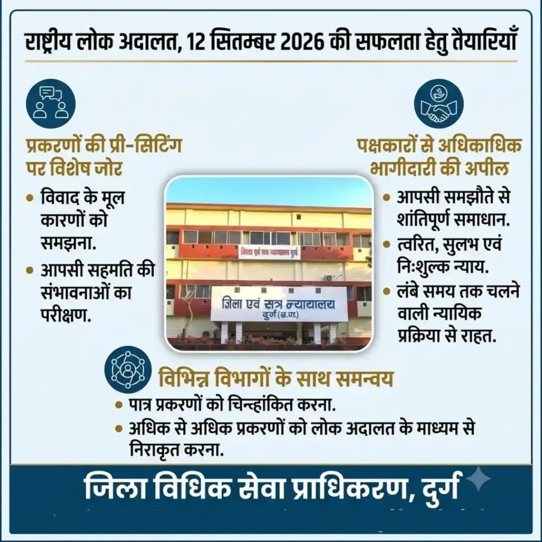 12 सितम्बर 2026 को राष्ट्रीय लोक अदालत का भव्य आयोजन। ⚖️
न्यायालय में लंबित या प्री-लिटिगेशन मामलों के आपसी समझौते से निपटारे का सुनहरा मौका! जिला विधिक सेवा प्राधिकरण, दुर्ग ने तेज की तैयारियाँ।
समय और धन बचाएं, मानसिक तनाव से मुक्ति पाएं! 🤝
<nis:link nis:type=tag nis:id=lokadalat nis:value=LokAdalat nis:enabled=true nis:link/> <nis:link nis:type=tag nis:id=nationallokadalat nis:value=NationalLokAdalat nis:enabled=true nis:link/> <nis:link nis:type=tag nis:id=legalservices nis:value=LegalServices nis:enabled=true nis:link/> <nis:link nis:type=tag nis:id=durg nis:value=Durg nis:enabled=true nis:link/> CGNews Justice