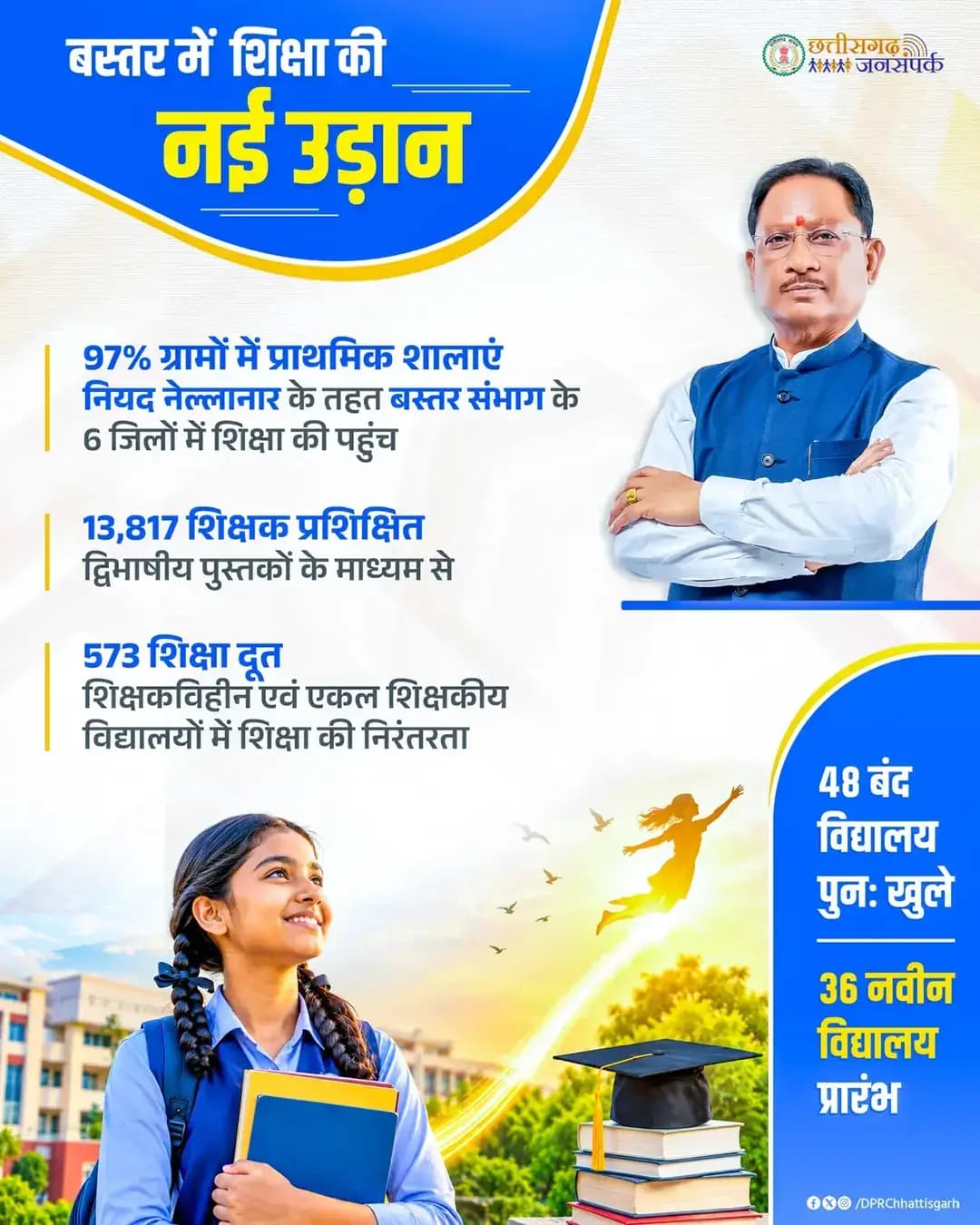 बस्तर में शिक्षा की नई उड़ान
‘नियद नेल्लानार’ के तहत बस्तर संभाग के 6 जिलों में 97% ग्रामों में प्राथमिक शालाओं की पहुंच सुनिश्चित हुई है। 13,817 शिक्षक प्रशिक्षित, 573 शिक्षा दूत तैनात किए गए हैं, जबकि 48 बंद विद्यालय पुनः खुले और 36 नवीन विद्यालय शुरू हुए हैं।
सुशासन सरकार शिक्षा की रोशनी को बस्तर के हर गांव और हर बच्चे तक पहुंचाने के संकल्प के साथ आगे बढ़ रही है।
<nis:link nis:type=tag nis:id=sushasansarkar nis:value=SushasanSarkar nis:enabled=true nis:link/> <nis:link nis:type=tag nis:id=सुशासन_सरकार nis:value=सुशासन_सरकार nis:enabled=true nis:link/> <nis:link nis:type=tag nis:id=chhattisgarh nis:value=Chhattisgarh nis:enabled=true nis:link/> <nis:link nis:type=tag nis:id=bastar nis:value=Bastar nis:enabled=true nis:link/> <nis:link nis:type=tag nis:id=schooleducation nis:value=SchoolEducation nis:enabled=true nis:link/>