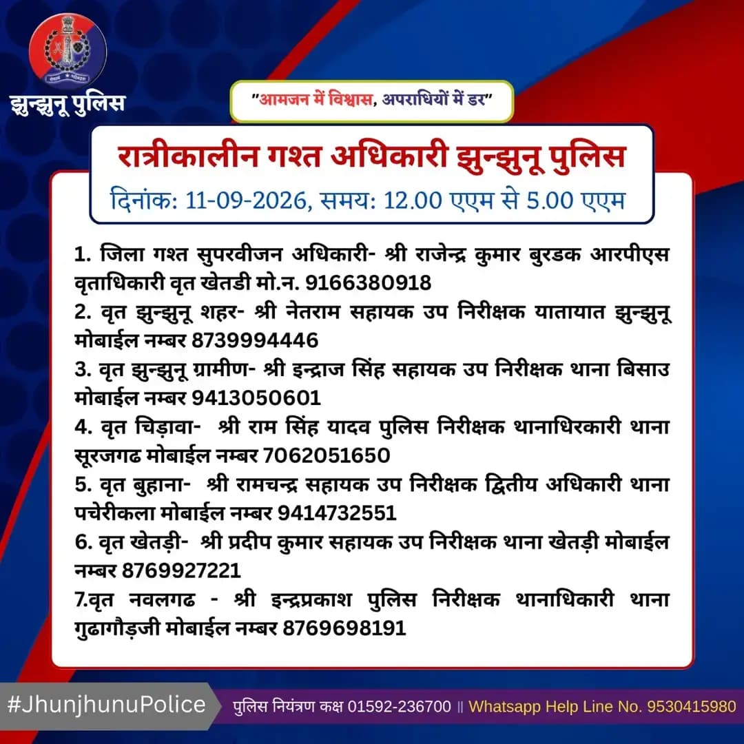 रात्रीकालीन गश्त अधिकारी झुन्झुनू पुलिस <nis:link nis:type=tag nis:id=jhunjhunupolice nis:value=JhunjhunuPolice nis:enabled=true nis:link/>