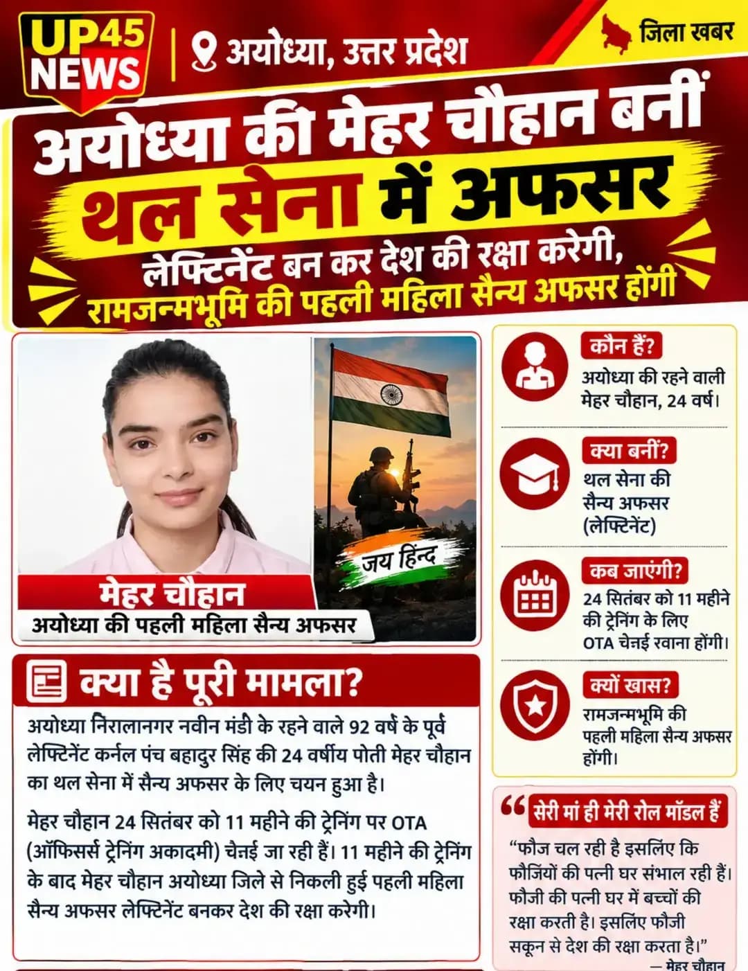 🇮🇳 अयोध्या की बेटी मेहर चौहान ने रचा इतिहास! 🎖️
रामनगरी की 24 वर्षीय मेहर चौहान का थल सेना में सैन्य अधिकारी के लिए चयन हुआ है। 24 सितंबर को वह OTA चेन्नई में 11 महीने की ट्रेनिंग के लिए रवाना होंगी। ट्रेनिंग पूरी करने के बाद मेहर लेफ्टिनेंट बनकर देश की सेवा करेंगी। 🇮🇳
उनकी उपलब्धि अयोध्या की बेटियों के लिए प्रेरणा है। 💐
अयोध्या को मेहर पर गर्व है! ❤️🇮🇳
#MeharChauhan #Ayodhya #IndianArmy #ArmyOfficer #Lieutenant AyodhyaNews