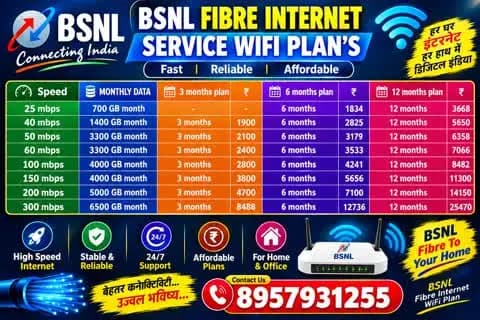 BSNL fibre internet Saurikh.Nademau. haseran.kharni 8957931255