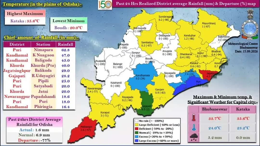 ଝାରସୁଗୁଡା: ଜିଲ୍ଲାରେ ଗତ 24 ଘଣ୍ଟା ମଧ୍ୟରେ ହେଇଥିବା ବର୍ଷା ସମ୍ପର୍କିତ ଏକ ସୂଚନା ପ୍ରଦାନ