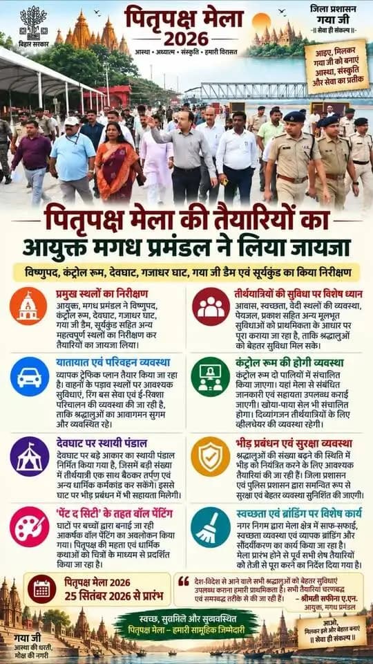 🙏 पितृपक्ष मेला 2026 की तैयारियों का आयुक्त, मगध प्रमंडल श्रीमती सफीना ए.एन. ने विष्णुपद, संवास सदन कंट्रोल रूम, देवघाट, गजाधर घाट, गया जी डैम एवं सूर्यकुंड सहित प्रमुख स्थलों का निरीक्षण कर जायजा लिया।
श्रद्धालुओं की सुविधा, स्वच्छता, पेयजल, प्रकाश, आवासन, यातायात, भीड़ प्रबंधन एवं सुरक्षा को लेकर व्यापक तैयारियां जारी हैं।
‘पेंट द सिटी’ के तहत आकर्षक वॉल पेंटिंग के माध्यम से गया जी की धार्मिक एवं सांस्कृतिक विरासत को भी जीवंत रूप दिया जा रहा है। 🙏✨
@topfans Information & Public Relations Department, Government of Bihar Department of Tourism, Government of Bihar DD News Bihar Ministry of Tourism, Government of India
#PitripakshMela2026 #GayaJi #pitripaksh #facebook #facebookpost #acebookreels