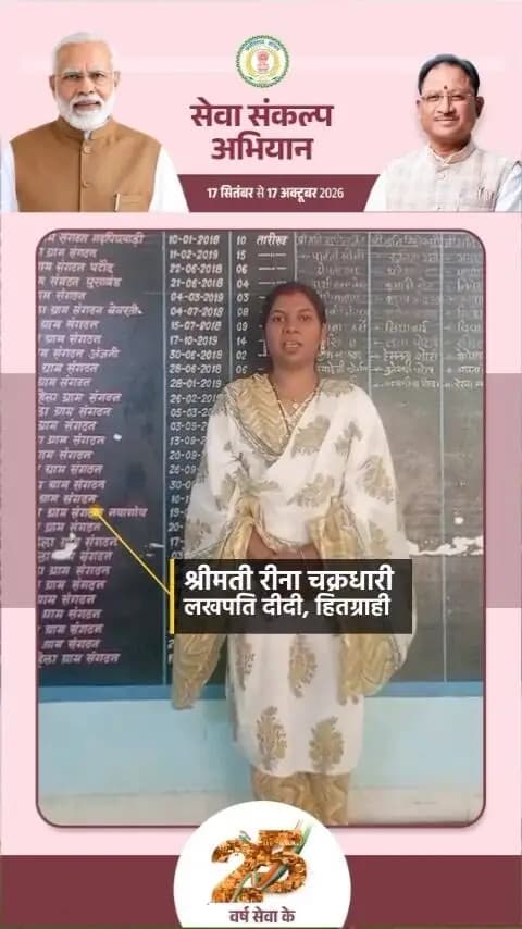 श्रीमती रीना चक्रधारी, निवासी कांकेर, ने राष्ट्रीय ग्रामीण आजीविका मिशन (NRLM) से जुड़कर अपने जीवन में आए सकारात्मक बदलाव के लिए प्रधानमंत्री श्री नरेंद्र मोदी के प्रति आभार व्यक्त किया।
प्रधानमंत्री श्री नरेंद्र मोदी के 25 वर्षों की जनसेवा के प्रति कृतज्ञता व्यक्त करते हुए रीना चक्रधारी 17 सितंबर को अपने घर-आंगन में ‘आशीर्वाद का दीया’ जलाएंगी। साथ ही उन्होंने सभी स्व-सहायता समूह की दीदियों से अपने घर-आंगन में दीप जलाकर इस जनभागीदारी अभियान में सहभागी बनने का आग्रह किया।
आइए, सेवा और संकल्प के इस भाव को दीपों की रोशनी से जन-जन तक पहुंचाएं। 🪔
#सेवा_संकल्प_अभियान #SevaSankalpAbhiyan #SevaSankalp
#आशीर्वाद_का_दीया
#AshirwadKaDiya
kankerdistrict