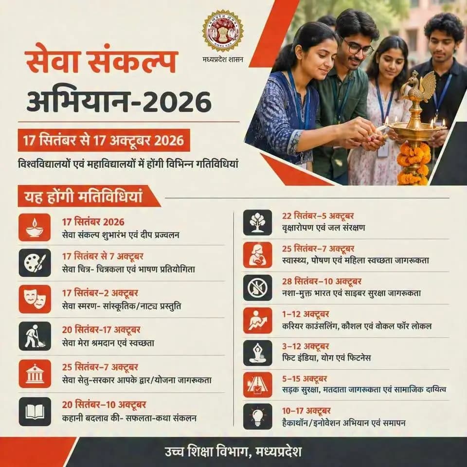 सेवा संकल्प अभियान-2026
17 सितंबर से 17 अक्टूबर, 2026
विश्वविद्यालयों एवं महाविद्यालयों में आयोजित होंगी विभिन्न गतिविधियां
#CMMadhyaPradesh
#सेवा_संकल्प_अभियान
#AshirwadKaDiya