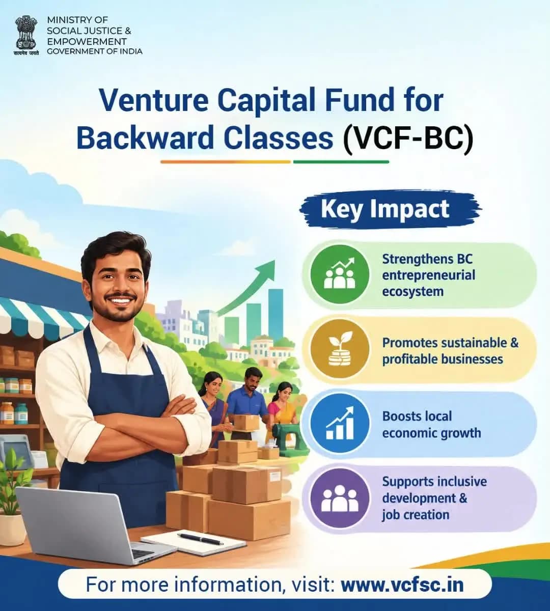 VCF-BC supports sustainable businesses, local growth and new opportunities for Backward Classes. Visit www.vcfsc.in. #InclusiveGrowth