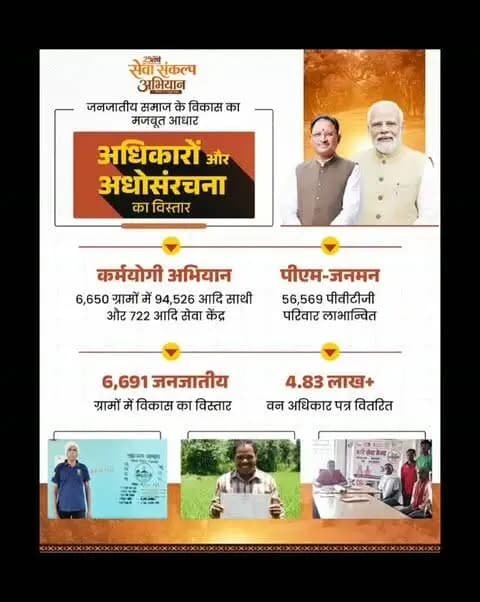 जनजातीय समाज की सेवा, सम्मान और सशक्तिकरण के संकल्प के साथ विकास की नई राह।
अधिकारों का सम्मान, सुविधाओं का विस्तार और जनजातीय ग्रामों का विकास, यही सेवा का संकल्प।
सेवा से सम्मान, विकास से सशक्तिकरण।
#SushasanSarkar #ViksitChhattisgarh #सेवा_की_कहानी #SevaKiKahani #सेवा_संकल्प_अभियान SevaSankalpAbhiyan SevaSankalp JanSeva JanBhagidari SevaSeVikas JanjatiyaVikas SushasanSarkar ViksitChhattisgarh VishnuBhaiya