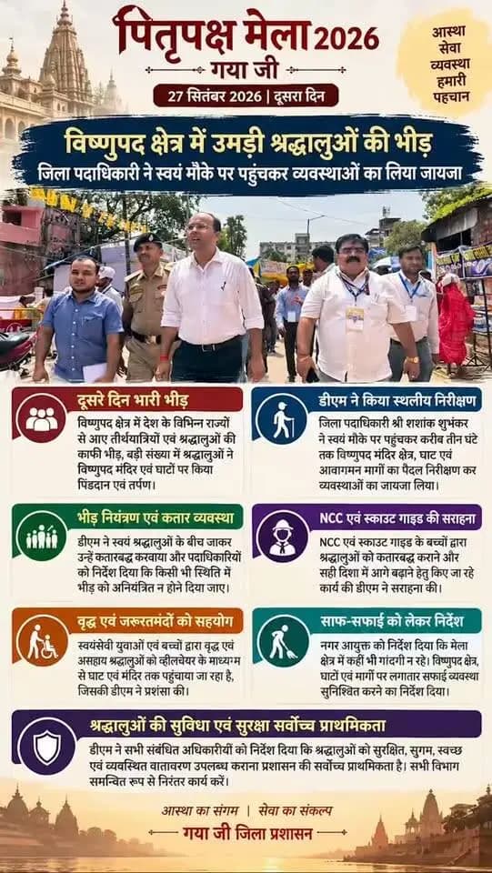 पितृपक्ष मेला 2026 के दूसरे दिन विष्णुपद क्षेत्र में उमड़ी श्रद्धालुओं की भीड़ के बीच जिला पदाधिकारी, गया श्री शशांक शुभंकर ने स्वयं मौके पर पहुंचकर करीब 3 घंटे तक व्यवस्थाओं का जायजा लिया।
उन्होंने कतार व्यवस्था, भीड़ नियंत्रण, साफ-सफाई, सुगम आवागमन एवं सुरक्षा व्यवस्था की समीक्षा कर आवश्यक निर्देश दिए।
इस दौरान NCC, स्काउट गाइड एवं स्वयंसेवकों द्वारा श्रद्धालुओं की सेवा और वृद्ध एवं जरूरतमंद श्रद्धालुओं को व्हीलचेयर से सहयोग देने की सराहना की।
श्रद्धालुओं की सुविधा, सुरक्षा एवं सम्मान—जिला प्रशासन की सर्वोच्च प्राथमिकता।
#gaya #bihar #government #pitrapaksha #sanatandharma
