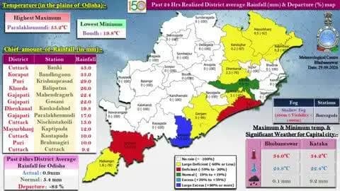 ମାଲକାନଗିରି: ପୁଣି ରାଜ୍ୟକୁ ଲଘୁଚାପ ଭୟ, ଗତ ୨୪ ଘଂଟାରେ ମାଲକାନଗିରି ଜିଲ୍ଲାରେ 1.8 ମିଲି ମିଟର ବର୍ଷା ରେକର୍ଡ