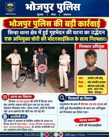 #भोजपुर_पुलिस की बड़ी कार्रवाई: सिन्हा थाना क्षेत्र में गृहभेदन की घटना का उद्भेदन, एक अभियुक्त चोरी की मोटरसाइकिल के साथ गिरफ्तार।
"भोजपुर पुलिस सदैव आपकी सेवा में तत्पर"
#HainTaiyaarHum #BiharPolice #bihar
