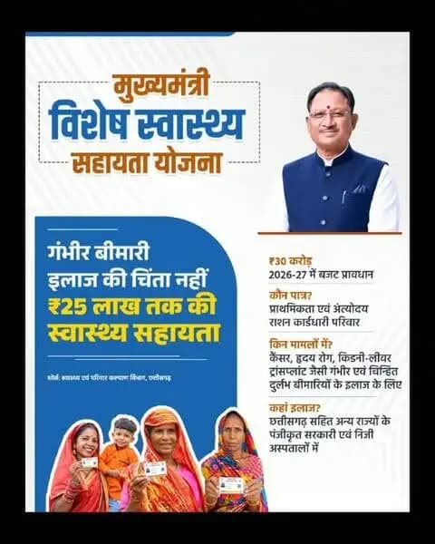 गंभीर बीमारी में इलाज का आर्थिक संबल
मुख्यमंत्री विशेष स्वास्थ्य सहायता योजना के तहत प्राथमिकता और अंत्योदय राशन कार्डधारी परिवार गंभीर एवं दुर्लभ बीमारियों के इलाज के लिए ₹25 लाख तक की सहायता के पात्र हैं। 2026-27 में ₹30 करोड़ का बजट प्रावधान किया गया है।
योजना से जुड़ी जानकारी के लिए हेल्पलाइन 104 पर संपर्क किया जा सकता है। सुशासन सरकार जरूरतमंद परिवारों को स्वास्थ्य सुरक्षा का आर्थिक संबल दे रही है।
#SushasanSarkar #सुशासन_सरकार #HealthSupport #स्वास्थ्य_सहायता #Chhattisgarh
