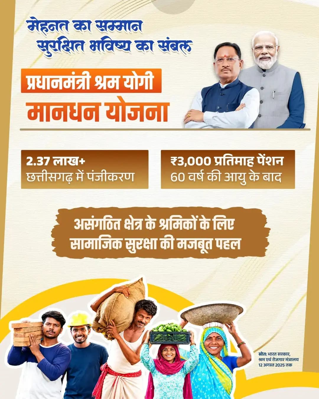 मेहनत का सम्मान, सुरक्षित भविष्य का संबल
प्रधानमंत्री श्रम योगी मानधन योजना के तहत छत्तीसगढ़ में 2.37 लाख+ श्रमिकों का पंजीकरण हो चुका है। पात्र श्रमिकों को 60 वर्ष की आयु के बाद ₹3,000 प्रतिमाह पेंशन का प्रावधान है। सुशासन सरकार असंगठित क्षेत्र के श्रमिकों को सामाजिक सुरक्षा का मजबूत संबल दे रही है।
<nis:link nis:type=tag nis:id=sushasansarkar nis:value=SushasanSarkar nis:enabled=true nis:link/> <nis:link nis:type=tag nis:id=सुशासन_सरकार nis:value=सुशासन_सरकार nis:enabled=true nis:link/> <nis:link nis:type=tag nis:id=pmshramyogimandhan nis:value=PMShramYogiMandhan nis:enabled=true nis:link/> <nis:link nis:type=tag nis:id=प्रधानमंत्री_श्रम_योगी_मानधन nis:value=प्रधानमंत्री_श्रम_योगी_मानधन nis:enabled=true nis:link/> <nis:link nis:type=tag nis:id=shramikkalyan nis:value=ShramikKalyan nis:enabled=true nis:link/>