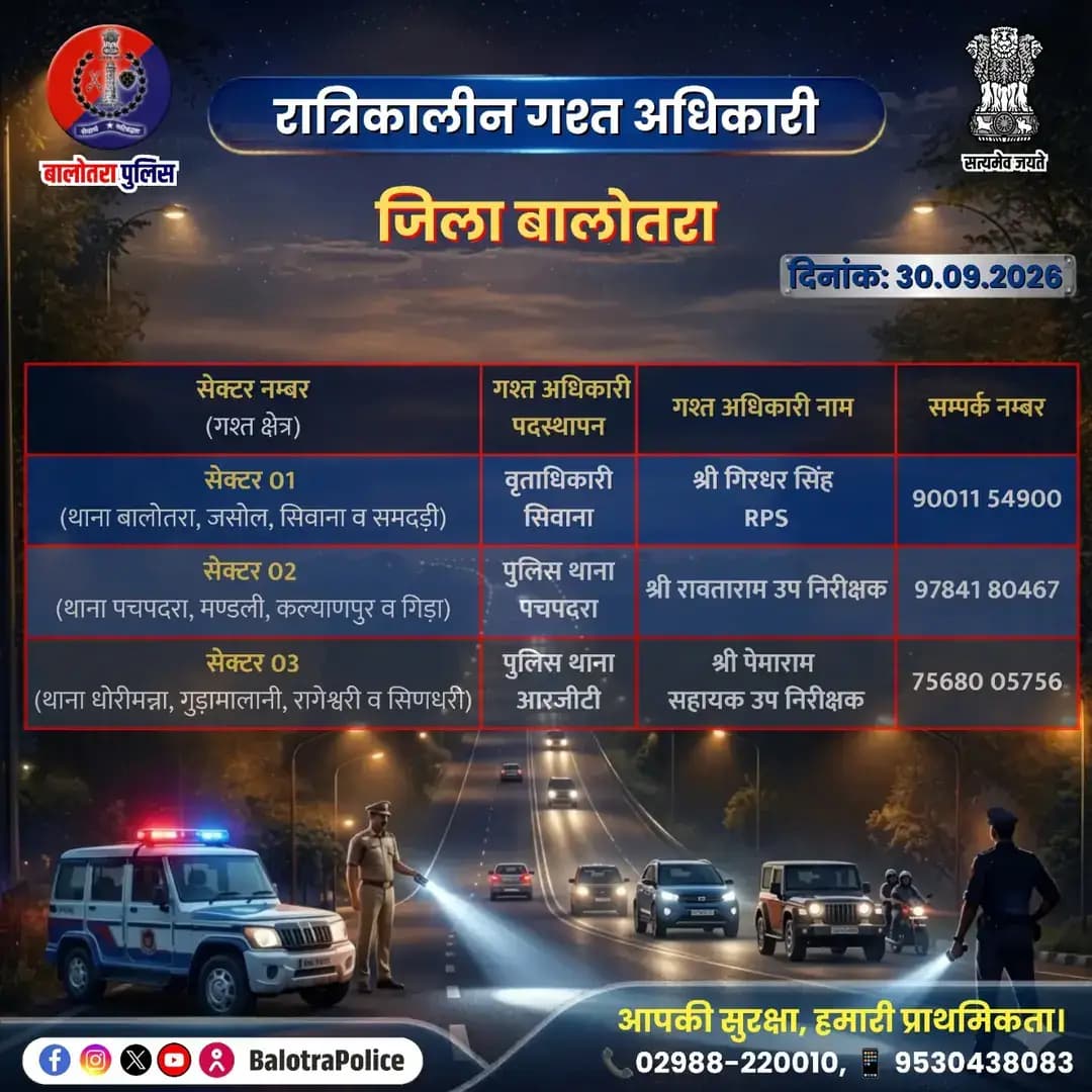 <nis:link nis:type=tag nis:id=balotra: nis:value=Balotra: nis:enabled=true nis:link/> जिला बालोतरा में निम्न अधिकारियों की रात्रिकालीन गश्त 11:00 PM से 05:00 AM तक रहेगी।
रात्रि में किसी प्रकार की सहायता के लिए निम्न अधिकारियो से संपर्क कर सकते हैं।
आपकी सुरक्षा हमारी प्राथमिकता है।
@policerajasthan
<nis:link nis:type=tag nis:id=balotrapolice nis:value=BalotraPolice nis:enabled=true nis:link/> <nis:link nis:type=tag nis:id=nightpatrolling nis:value=NightPatrolling nis:enabled=true nis:link/> <nis:link nis:type=tag nis:id=stayalert nis:value=StayAlert nis:enabled=true nis:link/> <nis:link nis:type=tag nis:id=publicsafety nis:value=PublicSafety nis:enabled=true nis:link/>