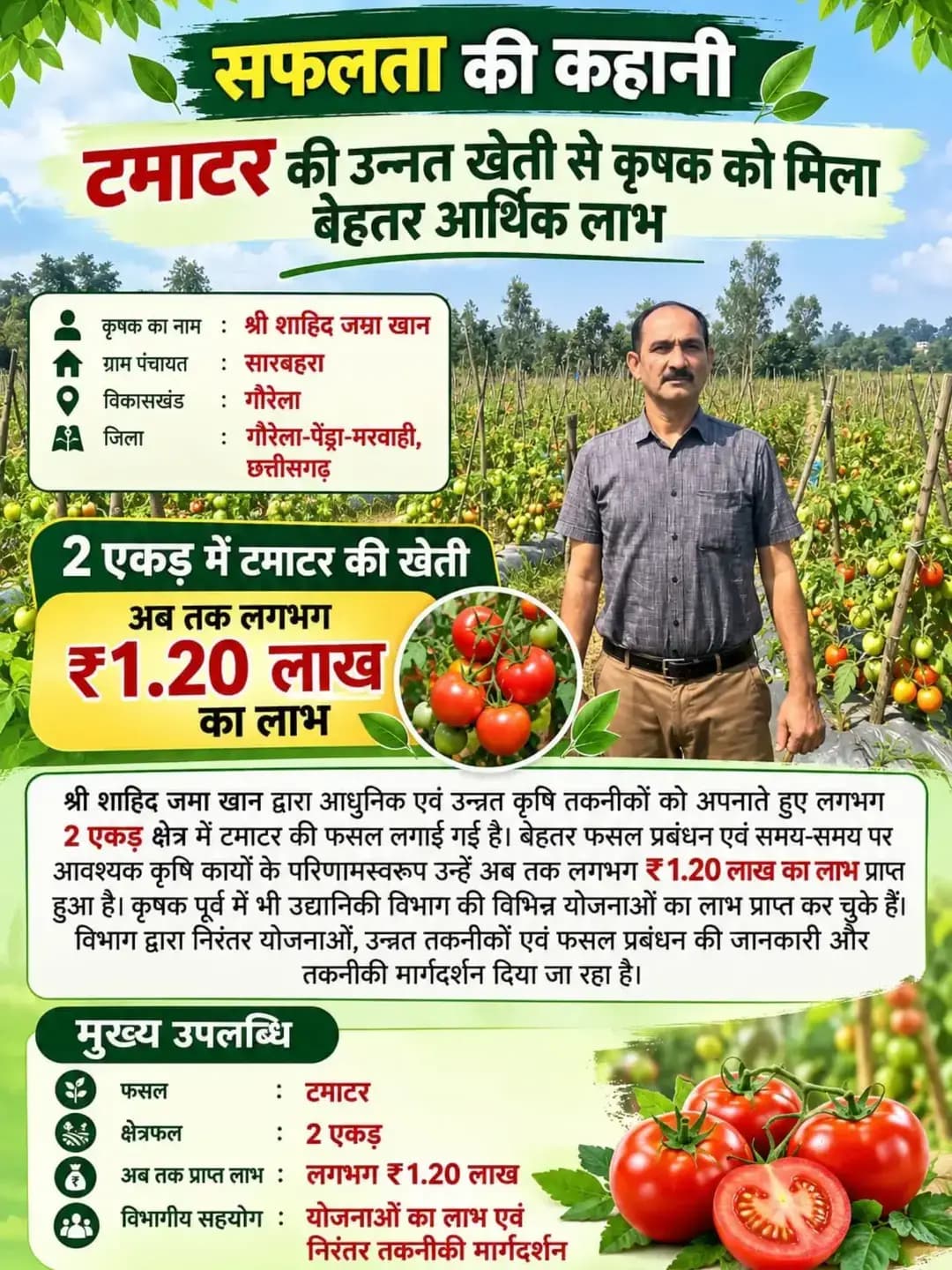 विकासखंड गौरेला के ग्राम पंचायत सारबहरा के कृषक शाहिद जम्रा खान ने आधुनिक एवं उन्नत कृषि तकनीकों को अपनाकर लगभग 2 एकड़ क्षेत्र में टमाटर की खेती की।
<nis:link nis:type=tag nis:id=मेरेसपनोंकाभारत nis:value=मेरेसपनोंकाभारत nis:enabled=true nis:link/> <nis:link nis:type=tag nis:id=meresapnokabharat nis:value=MereSapnoKaBharat nis:enabled=true nis:link/>
<nis:link nis:type=tag nis:id=सेवा_संकल्प_अभियान nis:value=सेवा_संकल्प_अभियान nis:enabled=true nis:link/> <nis:link nis:type=tag nis:id=सेवा_की_कहानी nis:value=सेवा_की_कहानी nis:enabled=true nis:link/> <nis:link nis:type=tag nis:id=sevasankalpabhiyan nis:value=SevaSankalpAbhiyan nis:enabled=true nis:link/>