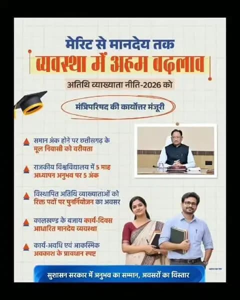 अनुभव का सम्मान, अवसरों का विस्तार
मुख्यमंत्री श्री विष्णु देव साय की अध्यक्षता में हुई मंत्रिपरिषद की कार्योत्तर मंजूरी के बाद अतिथि व्याख्याता नीति-2026 में चयन, मानदेय और पुनर्नियोजन से जुड़े प्रावधानों को अधिक स्पष्ट किया गया है। समान अंक होने पर छत्तीसगढ़ के मूल निवासी को वरीयता और पात्र विस्थापित अतिथि व्याख्याताओं को पुनर्नियोजन का अवसर मिलेगा। सुशासन सरकार, बेहतर व्यवस्था और व्यापक अवसरों की दिशा में कदम बढ़ा रही है।
#SushasanSarkar #सुशासन_सरकार #AtithiVyakhyata #शिक्षा #Chhattisgarh CGCabinetMeeting