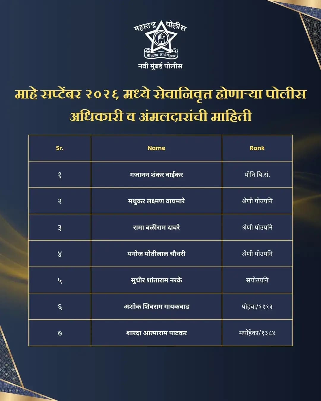 सेवेचा प्रवास संपतो, पण कर्तव्याची आणि समर्पणाची आठवण कायम राहते. 🇮🇳
नवी मुंबई पोलीस दलातील सेवानिवृत्त होणाऱ्या सर्व पोलीस अधिकारी व अंमलदारांना मनःपूर्वक शुभेच्छा! 💐
आपल्या प्रदीर्घ आणि समर्पित सेवेसाठी मनःपूर्वक आभार. सेवानिवृत्तीनंतरचे आयुष्य आनंदी, निरोगी आणि समाधानाचे जावो, हीच सदिच्छा. 🙏
आपल्या पुढील वाटचालीस हार्दिक शुभेच्छा! 💐
#navimumbaipolice #retirement #retirementwishes #maharashtrapolice #policedepartment