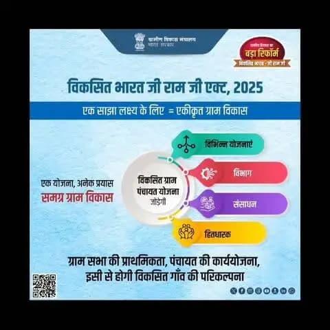 एक साझा लक्ष्य: एकीकृत ग्राम विकास
ग्रामीण विकास मंत्रालय, भारत सरकार 'विकसित भारत जी राम जी एक्ट, 2025' के माध्यम से गाँवों के समग्र विकास को नई दिशा दे रहा है।
'विकसित ग्राम पंचायत योजना' विभिन्न योजनाओं, विभागों, संसाधनों और हितधारकों को एक मंच पर जोड़कर संतुलित विकास सुनिश्चित कर रही है। ग्राम सभा की प्राथमिकताओं और पंचायत की मजबूत कार्ययोजना के साथ ही हम विकसित गाँव की परिकल्पना को साकार कर रहे हैं।
