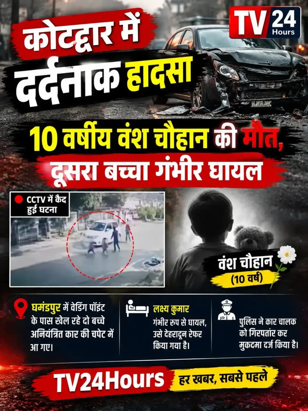 कोटद्वार में दर्दनाक हादसा
घमंडपुर में वेडिंग पॉइंट के पास खेल रहे दो बच्चे अनियंत्रित कार की चपेट में आ गए।
हादसे में 10 वर्षीय वंश चौहान की मौत हो गई, जबकि लक्ष्य कुमार गंभीर घायल है। उसे देहरादून रेफर किया गया है।
घटना CCTV में कैद हुई। पुलिस ने कार चालक को गिरफ्तार कर मुकदमा दर्ज किया है।
Tv24Hours