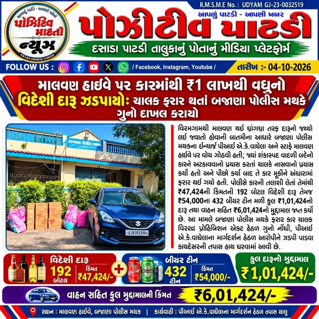 માલવણ હાઈવે પર કારમાંથી ₹1 લાખથી વધુનો વિદેશી દારૂ ઝડપાયો: ચાલક ફરાર થતાં બજાણા પોલીસ મથકે ગુનો દાખલ કરાયો
#positivepatdi #newsgujrati #patdi #dasada #bracking