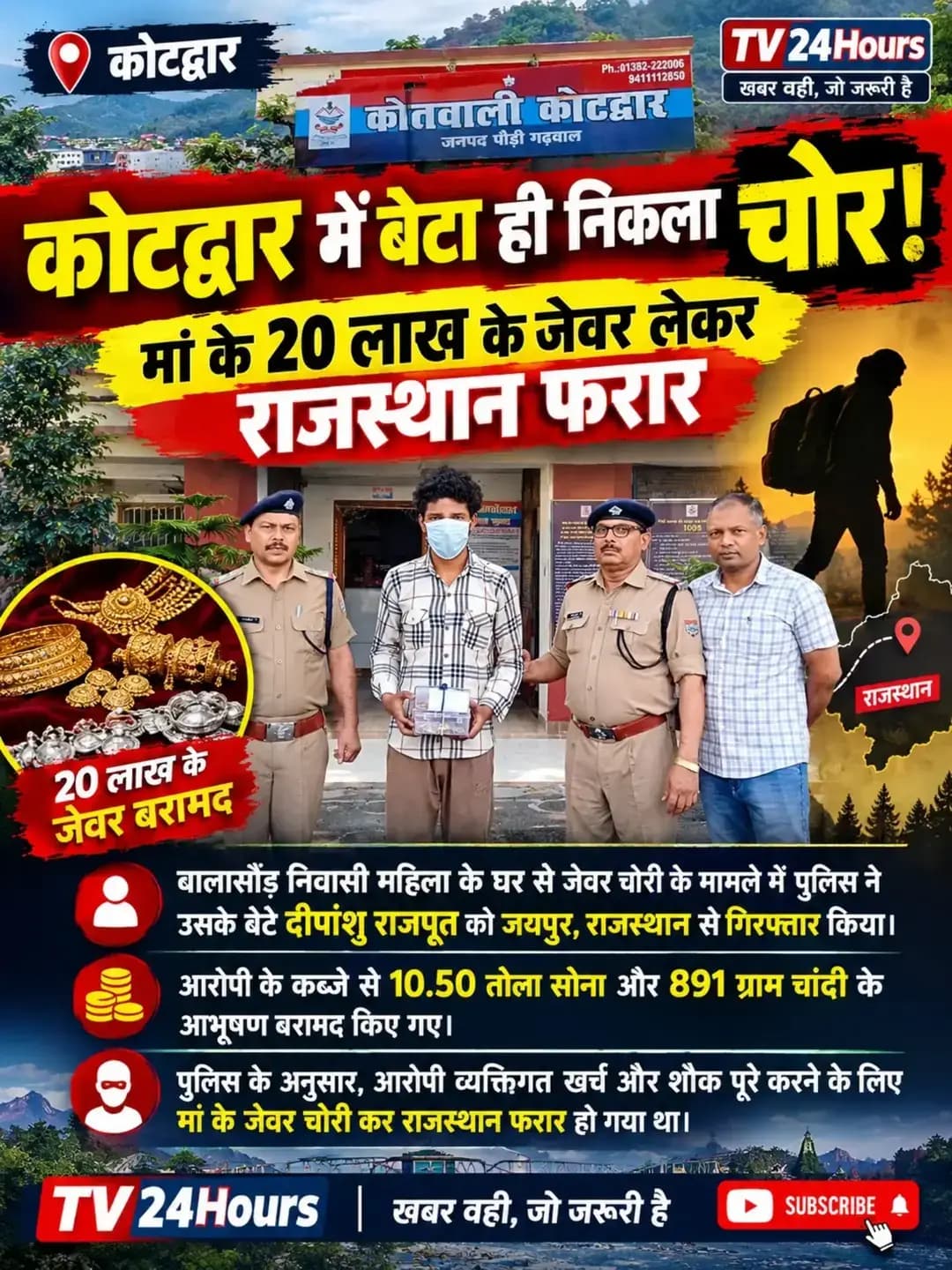 कोटद्वार में बेटा ही निकला चोर!
मां के 20 लाख के जेवर लेकर राजस्थान फरार
20 लाख के सोने-चांदी के जेवर बरामद
बालासौड़ निवासी महिला के घर से जेवर चोरी के मामले में पुलिस ने उसके बेटे दीपांशु राजपूत को जयपुर, राजस्थान से गिरफ्तार किया।
आरोपी के कब्जे से 10.50 तोला सोना और 891 ग्राम चांदी के आभूषण बरामद किए गए।
पुलिस के अनुसार, आरोपी व्यक्तिगत खर्च और शौक पूरे करने के लिए मां के जेवर चोरी कर राजस्थान फरार हो गया था।
TV24Hours
खबर वही, जो जरूरी है