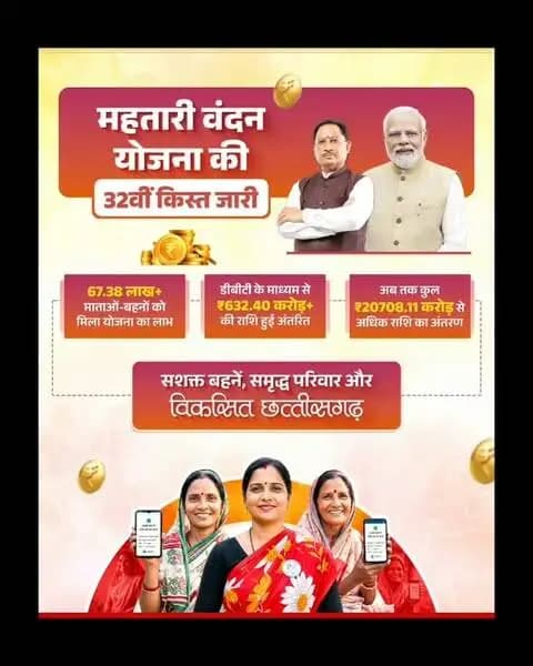 महतारी वंदन योजना की 32वीं किस्त जारी
मुख्यमंत्री श्री विष्णु देव साय के नेतृत्व वाली सुशासन सरकार में माताओं-बहनों के सशक्तिकरण का संकल्प निरंतर आगे बढ़ रहा है। 67.38 लाख+ माताओं-बहनों के खातों में DBT के माध्यम से ₹632.40 करोड़+ की राशि अंतरित की गई। योजना के तहत अब तक ₹20,708.11 करोड़+ की राशि का अंतरण हो चुका है। हर माह मिल रहा संबल, हर बहन हो रही सशक्त।
#SushasanSarkar #सुशासन_सरकार #महतारी_वंदन_योजना #MahtariVandanYojana #SashaktChhattisgarh ViksitChhattisgarh