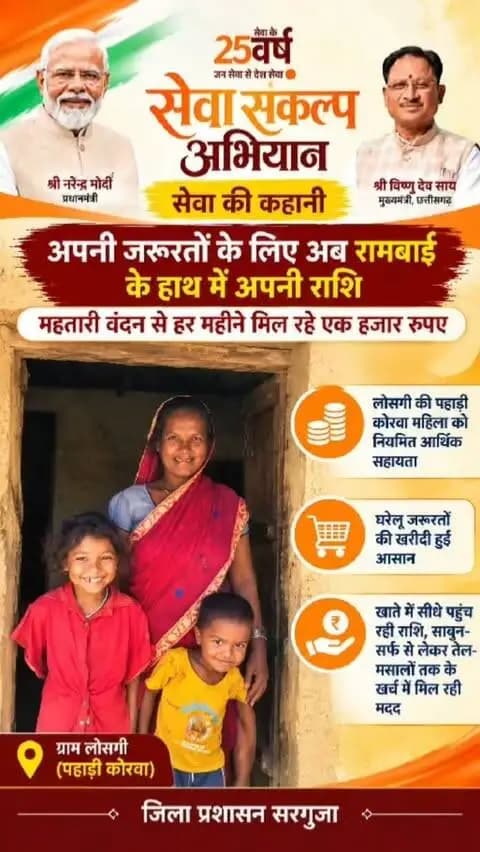 महतारी वंदन से रामबाई को मिला आर्थिक संबल
ग्राम लोसगी की पहाड़ी कोरवा महिला रामबाई के लिए हर महीने मिलने वाले ₹1,000 घरेलू जरूरतों को पूरा करने में मददगार बन रहे हैं।
साबुन-सर्फ से लेकर तेल-मसालों तक, अब अपनी जरूरतों के लिए उनके हाथ में अपनी राशि है।
महिलाओं की आर्थिक आत्मनिर्भरता की ओर बढ़ते कदम।
#SevaSankalpAbhiyan #MahatariVandanYojana #NariShakti #MatruShakti #Chhattisgarh Surguja
@chhattisgarhcmo @dpr.chhattisgarh