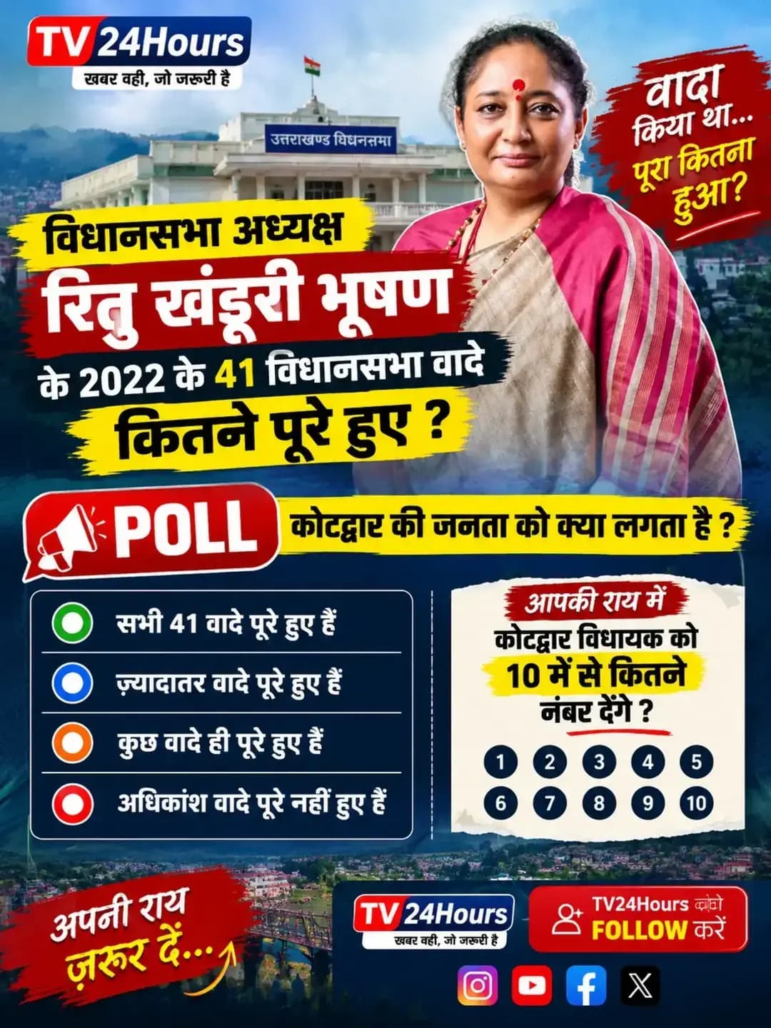 कोटद्वार की जनता से सवाल! 🔥 रितु खंडूड़ी भूषण के 41 वादों में कितने पूरे हुए? विधायक को 10 में से कितने नंबर देंगे? | TV24Hours