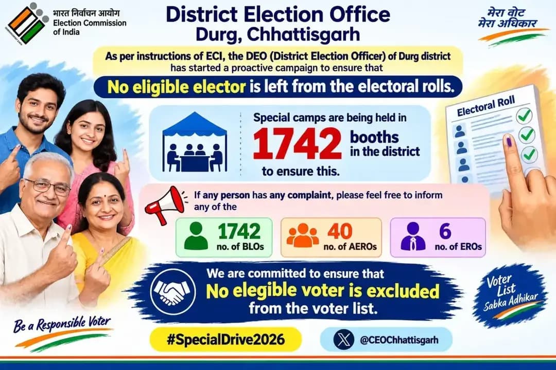 As per instructions of ECI, the DEO (District Election Officer) of Durg district has started a proactive campaign to ensure that No eligible elector is left from the electoral rolls.
Special camps are being held in 1742 no of booths in the district to ensure this.
If any person has any complaint, please feel free to inform any of the 1742 no of BLOs, 40 no of AEROs, 6 no of EROs.
We are committed to ensure that No elegible voter is excluded from the voter list.
#SpecialDrive2026
@ceochhattisgarh