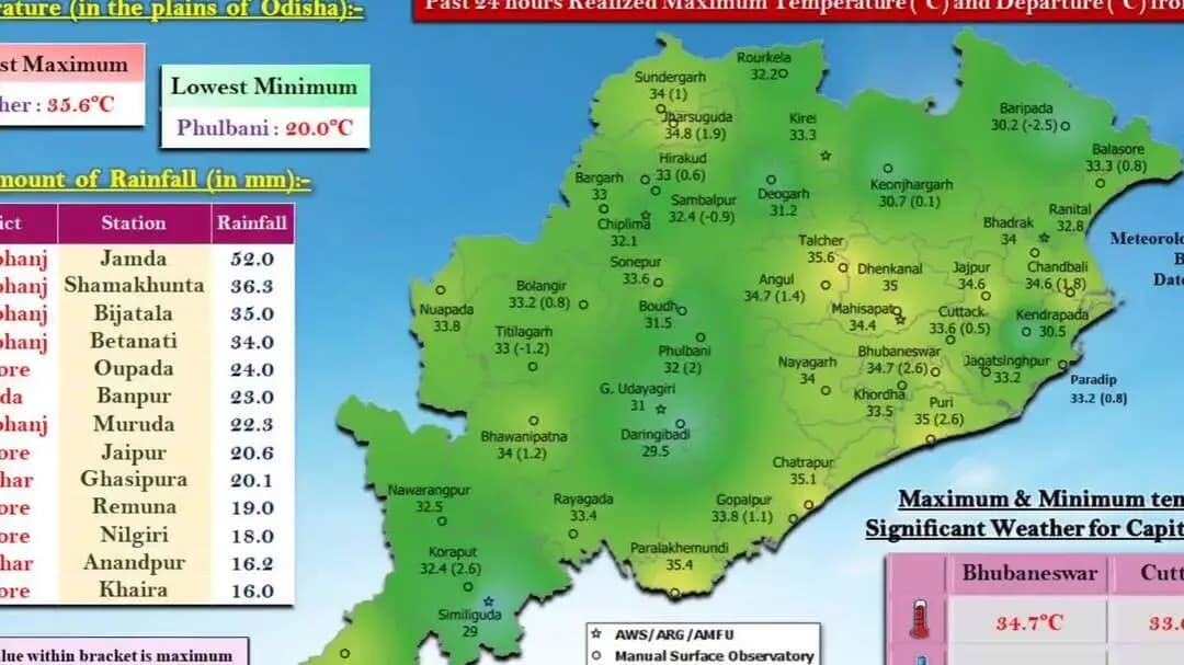 ରାଉରକେଲା ମ୍ୟୁନିସିପାଲଟି: ଜିଲ୍ଲାରେ ଆସନ୍ତାକାଲି ହେବାକୁ ଥିବା ତାପମାତ୍ରା ସମ୍ପର୍କିତ ସୂଚନା ପ୍ରଦାନ