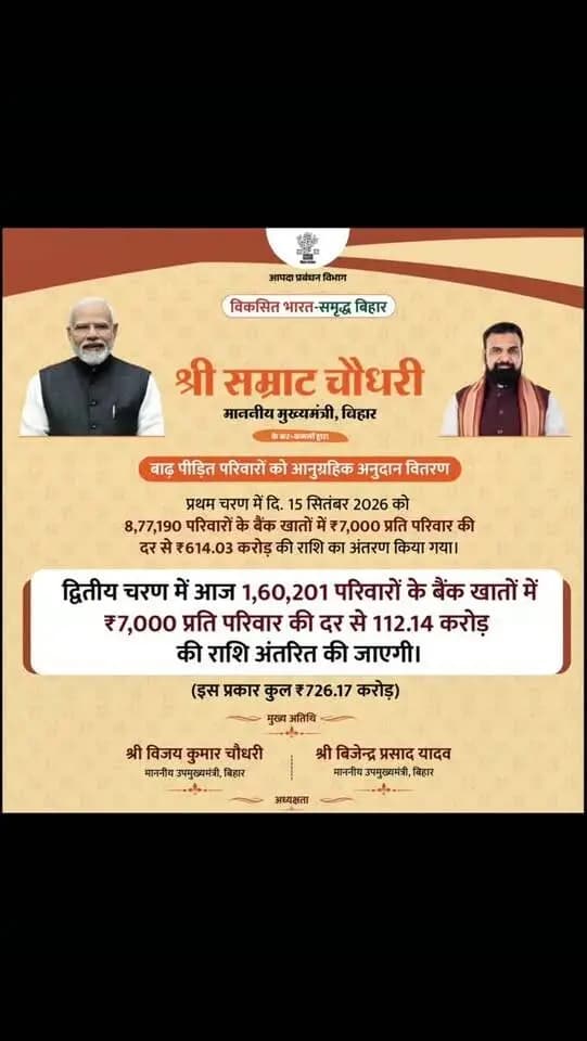 समाहरणालय पूर्णिया,
जनसंपर्क कार्यालय,
प्रेस विज्ञप्ति 1648,
दिनांक 12/10/2026,
==================
माननीय मुख्यमंत्री के कर-कमलों से पूर्णिया के बाढ़ प्रभावित परिवारों को GR राशि का DBT के जरिए अंतरण:-
रूपौली अंचल के 26,762 परिवारों के खातों में अब तक 18.73 करोड़ रुपये की राहत राशि हस्तांतरित किया गया और फसल क्षति अनुदान की प्रक्रिया में तेजी से कार्य किया जा रहा है।
गंगा नदी के जलग्रहण क्षेत्रों में हुई अतिवृष्टि से प्रभावित पूर्णिया जिला अंतर्गत रूपौली अंचल के बाढ़ पीड़ितों को त्वरित आर्थिक सहायता उपलब्ध कराने के उद्देश्य से माननीय मुख्यमंत्री द्वारा सोमवार को प्रत्यक्ष लाभ अंतरण (DBT) के माध्यम से अनुग्रह राहत (GR) राशि का सफल अंतरण किया गया।
इस अवसर पर आयोजित वीडियो कॉन्फ्रेंसिंग में जिला पदाधिकारी श्री अंशुल कुमार (भा.प्र.से.) तथा एडीएमओ श्री प्रणव कुमार एवं संबंधित अधिकारी उपस्थित थे।
प्रभावित परिवारों को जी.आर. राशि का भुगतान दो चरणों में सीधे बैंक खातों में किया गया है:
:-प्रथम चरण: 23,866 परिवारों के बैंक खातों में ₹16,70,62,000 की राशि हस्तांतरित की गई।
:-द्वितीय चरण: 2,896 परिवारों को ₹2,02,72,000 का भुगतान किया गया।
:- कुल अंतरित राशि: अब तक कुल 26,762 परिवारों को ₹18,73,34,000 की सहायता राशि डीबीटी के माध्यम से भेजी जा चुकी है।
मौके पर मीडिया प्रतिनिधिगण से संवाद करते हुए श्री अंशुल कुमार (भा०प्र०से०) जिला पदाधिकारी पूर्णिया बिहार।
#cmsamrat
#samratchoudhary