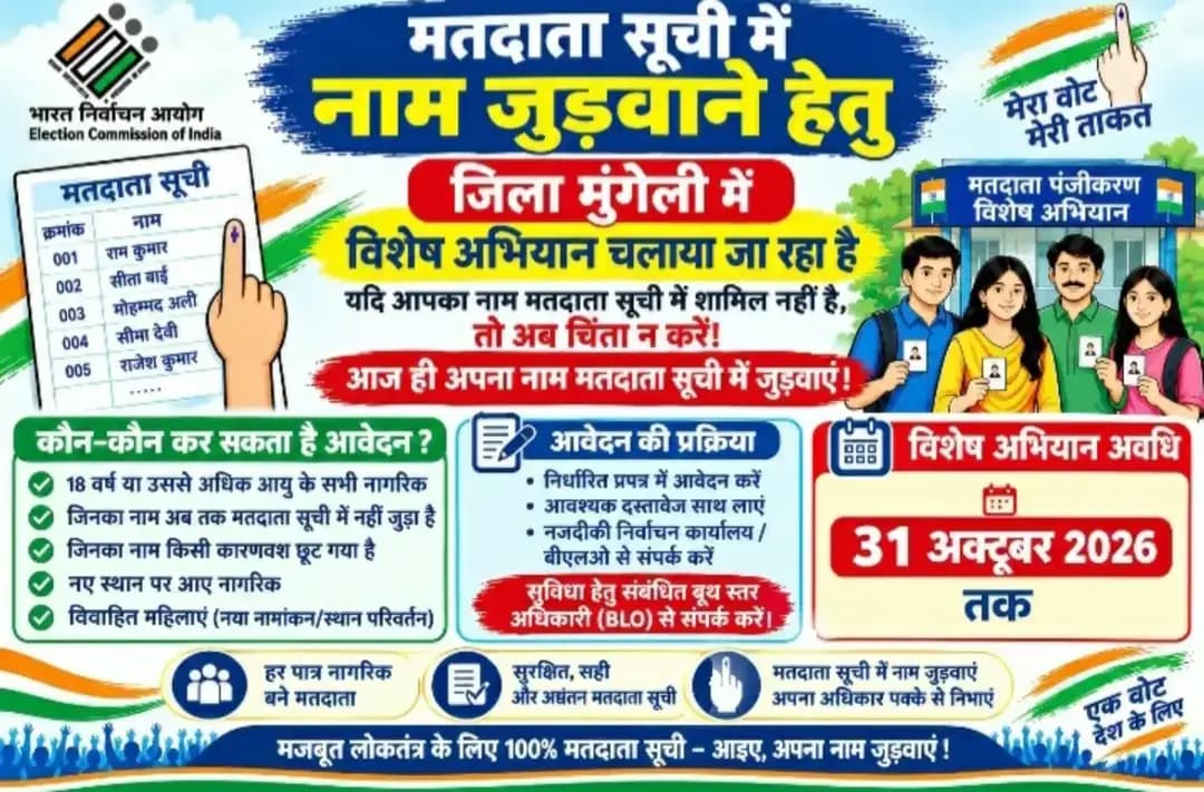 मतदाता सूची में नाम जुड़वाने का सुनहरा अवसर।
भारत निर्वाचन आयोग के निर्देशानुसार, जिला मुंगेली में पात्र नागरिकों को मतदाता सूची में शामिल करने हेतु विशेष अभियान चलाया जा रहा है।
अभियान की अंतिम तिथि: 31 अक्टूबर 2026
सभी पात्र नागरिक अपने संबंधित बूथ लेवल अधिकारी (BLO) से संपर्क कर आवश्यक प्रक्रिया पूरी करें।
<nis:link nis:type=tag nis:id=mungeli nis:value=Mungeli nis:enabled=true nis:link/> <nis:link nis:type=tag nis:id=मतदाता_जागरूकता nis:value=मतदाता_जागरूकता nis:enabled=true nis:link/> <nis:link nis:type=tag nis:id=मेरा_वोट_मेरी_ताकत nis:value=मेरा_वोट_मेरी_ताकत nis:enabled=true nis:link/> <nis:link nis:type=tag nis:id=eci nis:value=ECI nis:enabled=true nis:link/>