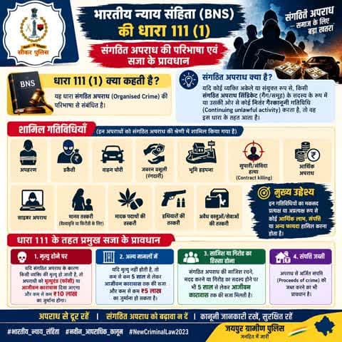 भारतीय न्याय संहिता (BNS) की धारा 111 (1)
यह धारा संगठित अपराध (Organised Crime) की परिभाषा से संबंधित है।
#भारतीय_न्याय_संहिता
#नवीन_आपराधिक_कानून
#NewCriminalLaw2023
