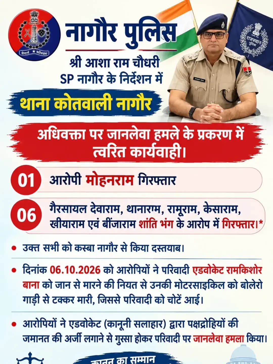 श्री आशा राम चौधरी SP नागौर के निर्देशन में मय टीम द्वारा एडवोकेट पर जानलेवा हमले के प्रकरण में त्वरित कार्यवाही करते हुए एक आरोपी मोहनराम गिरफ्तार एवं 06 अन्य को शांति भंग के आरोप में गिरफ्तार किया गया।
@IgpAjmer
@PoliceRajasthan