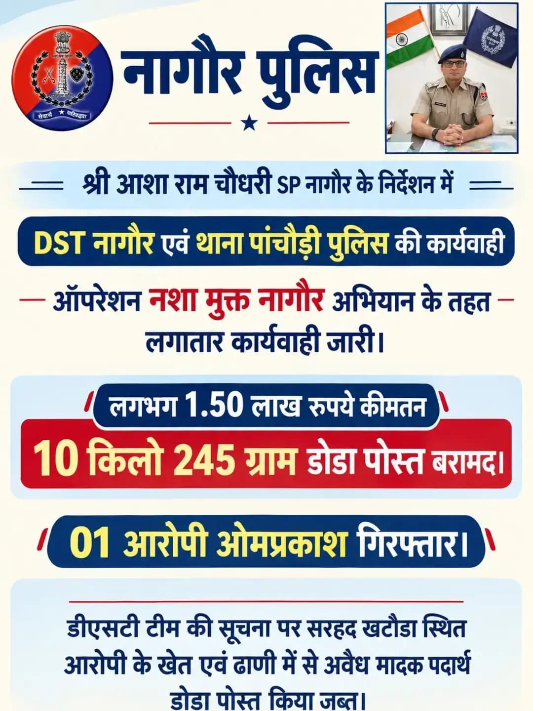 श्री आशा राम चौधरी SP नागौर के निर्देशन में SHO पांचौड़ी मय टीम द्वारा ऑपरेशन नशा मुक्त नागौर अभियान के तहत डीएसटी टीम की सूचना पर सरहद खटौडा स्थित आरोपी के खेत एवं ढाणी में से लगभग 1.50 लाख रूपये कीमतन 10 किलो 245 ग्राम अवैध मादक पदार्थ डोडा पोस्त बरामद कर, आरोपी ओमप्रकाश को किया गिरफ्तार।
@IgpAjmer
@PoliceRajasthan