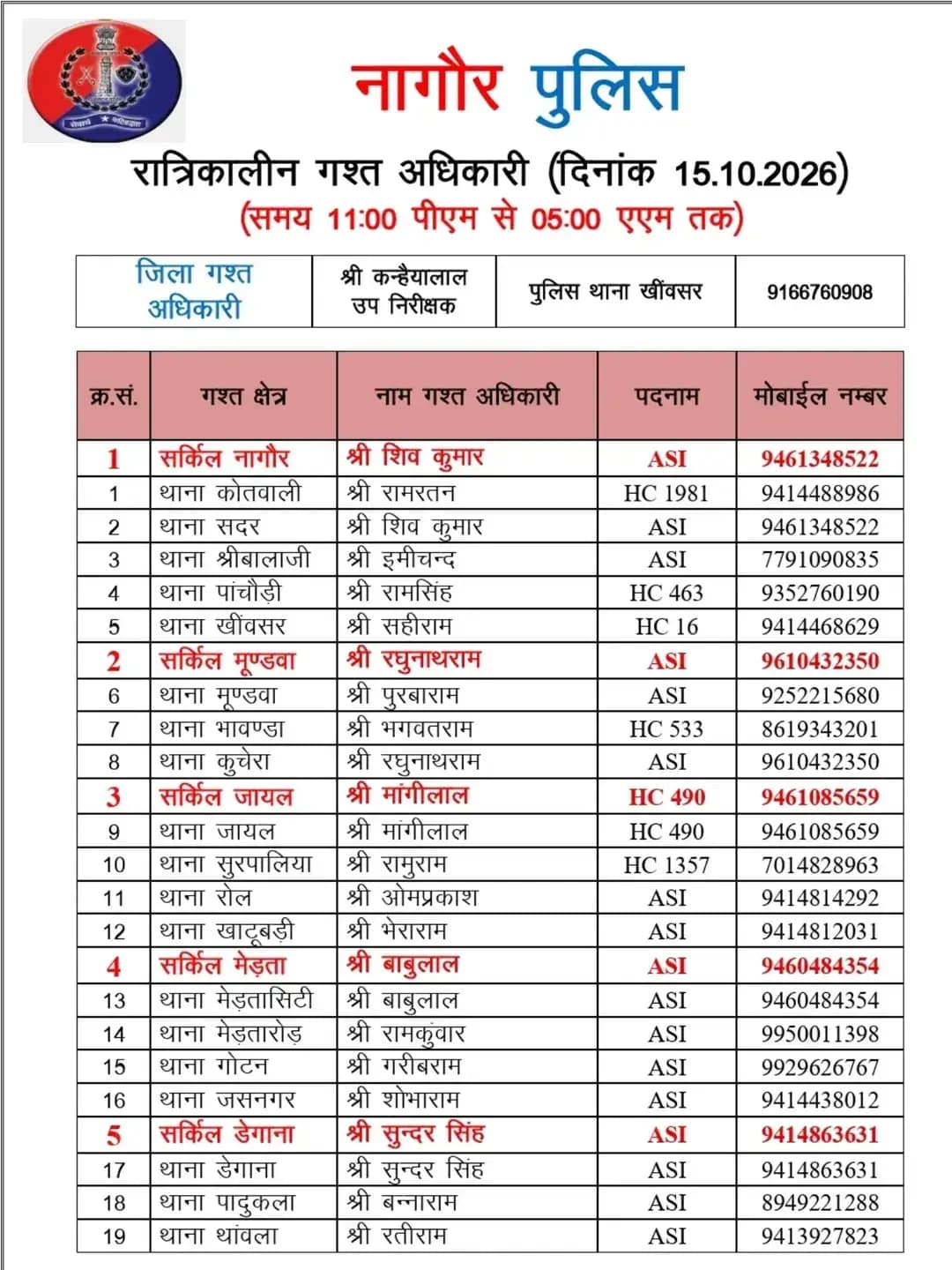 <nis:link nis:type=tag nis:id=nagaurpolice nis:value=NAGAURPOLICE nis:enabled=true nis:link/>
<nis:link nis:type=tag nis:id=nightpatrolling nis:value=NightPatrolling nis:enabled=true nis:link/>
जिला नागौर में आज निम्न अधिकारियों की <nis:link nis:type=tag nis:id=रात्रिकालीन_गश्त nis:value=रात्रिकालीन_गश्त nis:enabled=true nis:link/> 11:00 PM से 05:00 AM तक रहेगी।
रात्रि में किसी प्रकार की <nis:link nis:type=tag nis:id=सहायता nis:value=सहायता nis:enabled=true nis:link/> के लिए निम्न अधिकारियों से <nis:link nis:type=tag nis:id=संपर्क nis:value=संपर्क nis:enabled=true nis:link/> कर सकते हैं।
@IgpAjmer
@PoliceRajasthan