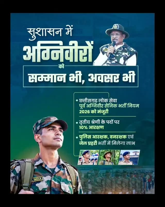 सुशासन सरकार में अग्निवीरों को सम्मान भी, अवसर भी।
मुख्यमंत्री श्री विष्णु देव साय के नेतृत्व में छत्तीसगढ़ सरकार ने पूर्व अग्निवीरों के लिए छत्तीसगढ़ लोक सेवा पूर्व अग्निवीर सैनिक भर्ती नियम, 2026 को मंजूरी प्रदान की है।
इसके तहत तृतीय श्रेणी के पदों पर 10% आरक्षण का प्रावधान किया गया है। पुलिस आरक्षक, वनरक्षक एवं जेल प्रहरी की भर्ती में पूर्व अग्निवीरों को इसका लाभ मिलेगा।
#VishnuDeoSai #Agniveer #Chhattisgarh #Sushasansarkar