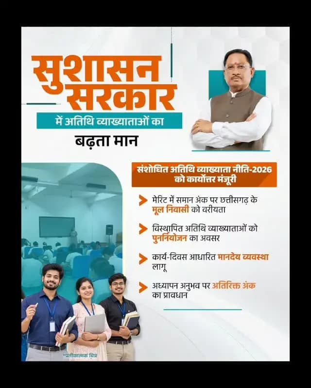 सुशासन सरकार में अतिथि व्याख्याताओं का बढ़ रहा मान।
मुख्यमंत्री श्री विष्णु देव साय के नेतृत्व में संशोधित अतिथि व्याख्याता नीति-2026 को कार्योत्तर मंजूरी प्रदान की गई है। इस नीति के तहत मेरिट में समान अंक होने पर छत्तीसगढ़ के मूल निवासियों को वरीयता, विस्थापित अतिथि व्याख्याताओं को पुनर्नियोजन का अवसर, कार्य-दिवस आधारित मानदेय व्यवस्था और अध्यापन अनुभव के लिए अतिरिक्त अंकों का प्रावधान किया गया है।
#GoodGovernance #Chhattisgarh #SushasanSarkar #मोरविष्णुभैया #VishnuDeoSai
