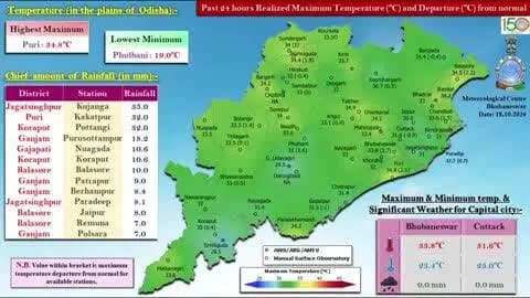 ମାଲକାନଗିରି: ମାଲକାନଗିରି ସମେତ ବିଭିନ୍ନ ଜିଲ୍ଲାରେ ଆଜି ବର୍ଷା ସମ୍ଭାବନା, ଆସନ୍ତା ୨୧ରେ ଘୂର୍ଣ୍ଣିବଳୟ ଓ ୨୪ରେ ଲଘୁଚାପ ଆଶଙ୍କା
