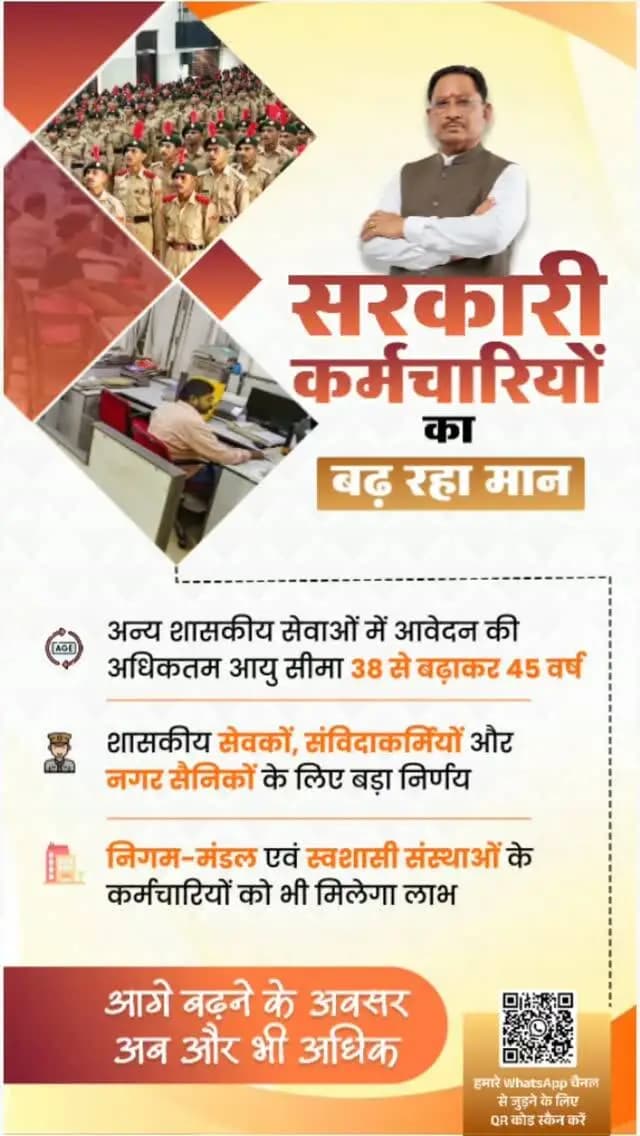 अनुभव को अवसर, आगे बढ़ने की नई राह!
मुख्यमंत्री श्री विष्णु देव साय के नेतृत्व में शासकीय सेवकों, संविदाकर्मियों, निगम-मंडल एवं स्वशासी संस्थाओं के कर्मचारियों तथा नगर सैनिकों के लिए अन्य शासकीय सेवाओं में आवेदन की अधिकतम आयु सीमा 38 से बढ़ाकर 45 वर्ष करने के प्रस्ताव को मंजूरी।
#Sushasansarkar #VishnuDeoSai #Chhattisgarh