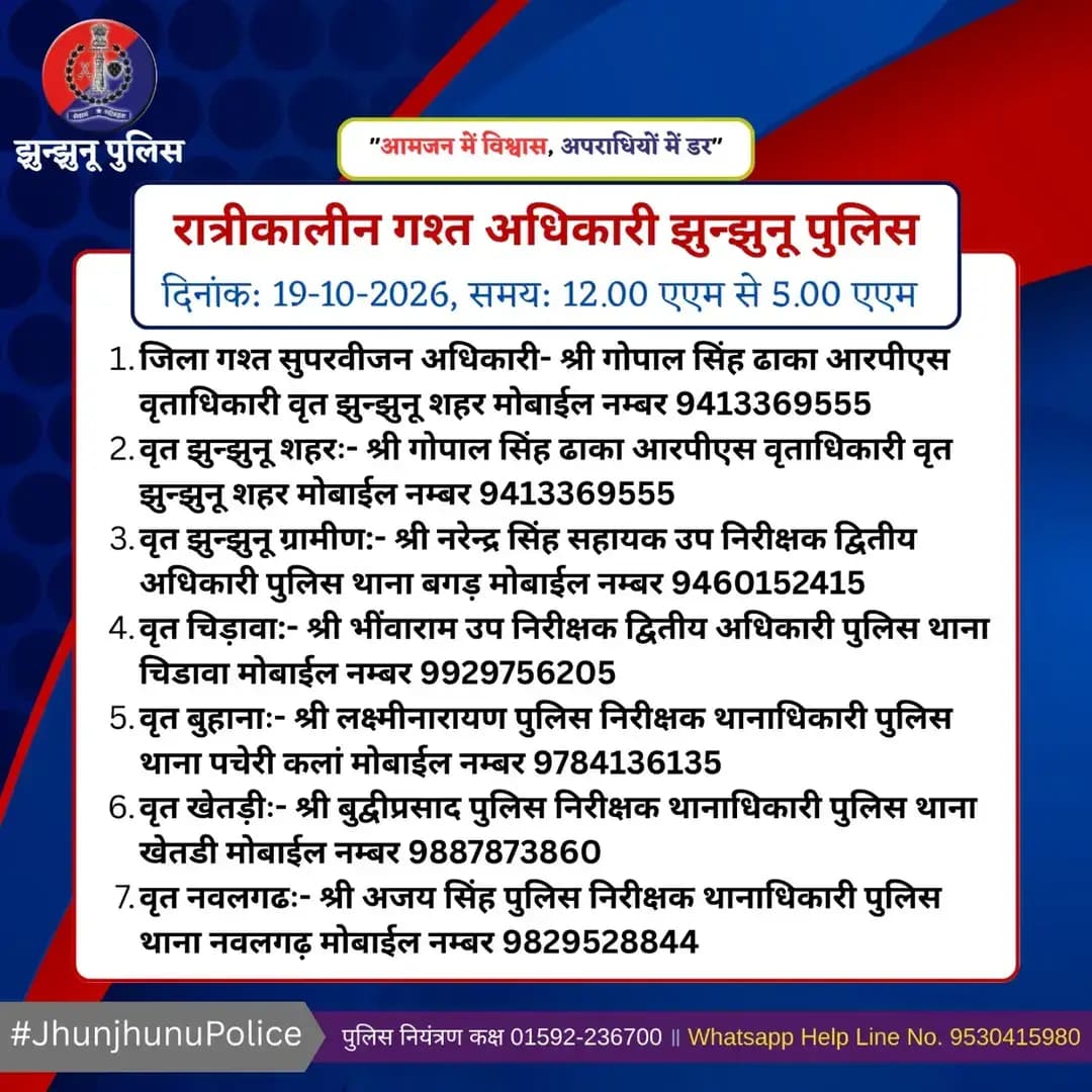 रात्रीकालीन गश्त अधिकारी झुन्झुनू पुलिस <nis:link nis:type=tag nis:id=jhunjhunupolice nis:value=JhunjhunuPolice nis:enabled=true nis:link/>