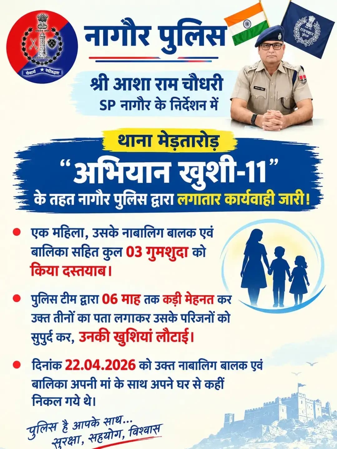 श्री आशा राम चौधरी SP नागौर के निर्देशन में अभियान खुशी-11 के तहत SHO मेड़तारोड मय टीम द्वारा 06 माह तक कड़ी मेहनत कर एक महिला एवं उसके नाबालिग बालक एवं बालिका सहित कुल 03 गुमशुदा को दस्तयाब कर, उसके परिजनों को सुपुर्द कर उनकी खुशियां लौटाई।
@IgpAjmer
@PoliceRajasthan