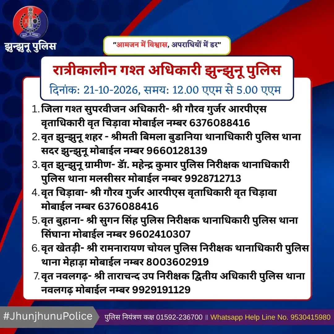 रात्रीकालीन गश्त अधिकारी झुन्झुनू पुलिस <nis:link nis:type=tag nis:id=jhunjhunupolice nis:value=JhunjhunuPolice nis:enabled=true nis:link/>