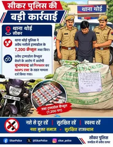#सीकर
🔸 अवैध नशीले ट्रामाडोल के 7,200 कैप्सूल जब्त किए
* अवैध ट्रामाडोल कैप्सूल बेचने के आरोप में आरोपी सुभाषचन्द्र को गिरफ्तार कर NDPS एक्ट के तहत मामला दर्ज किया गया।
#थाना_थोई
#TeamSikarPolice
#नवीन_आपराधिक_कानून
#New_Criminal_Law2023