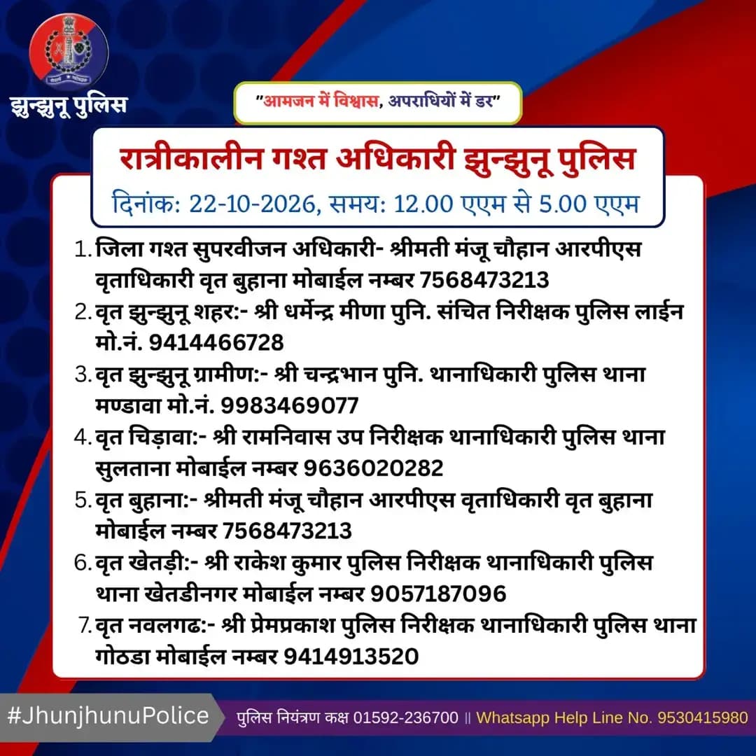 रात्रीकालीन गश्त अधिकारी झुन्झुनू पुलिस <nis:link nis:type=tag nis:id=jhunjhunupolice nis:value=JhunjhunuPolice nis:enabled=true nis:link/>