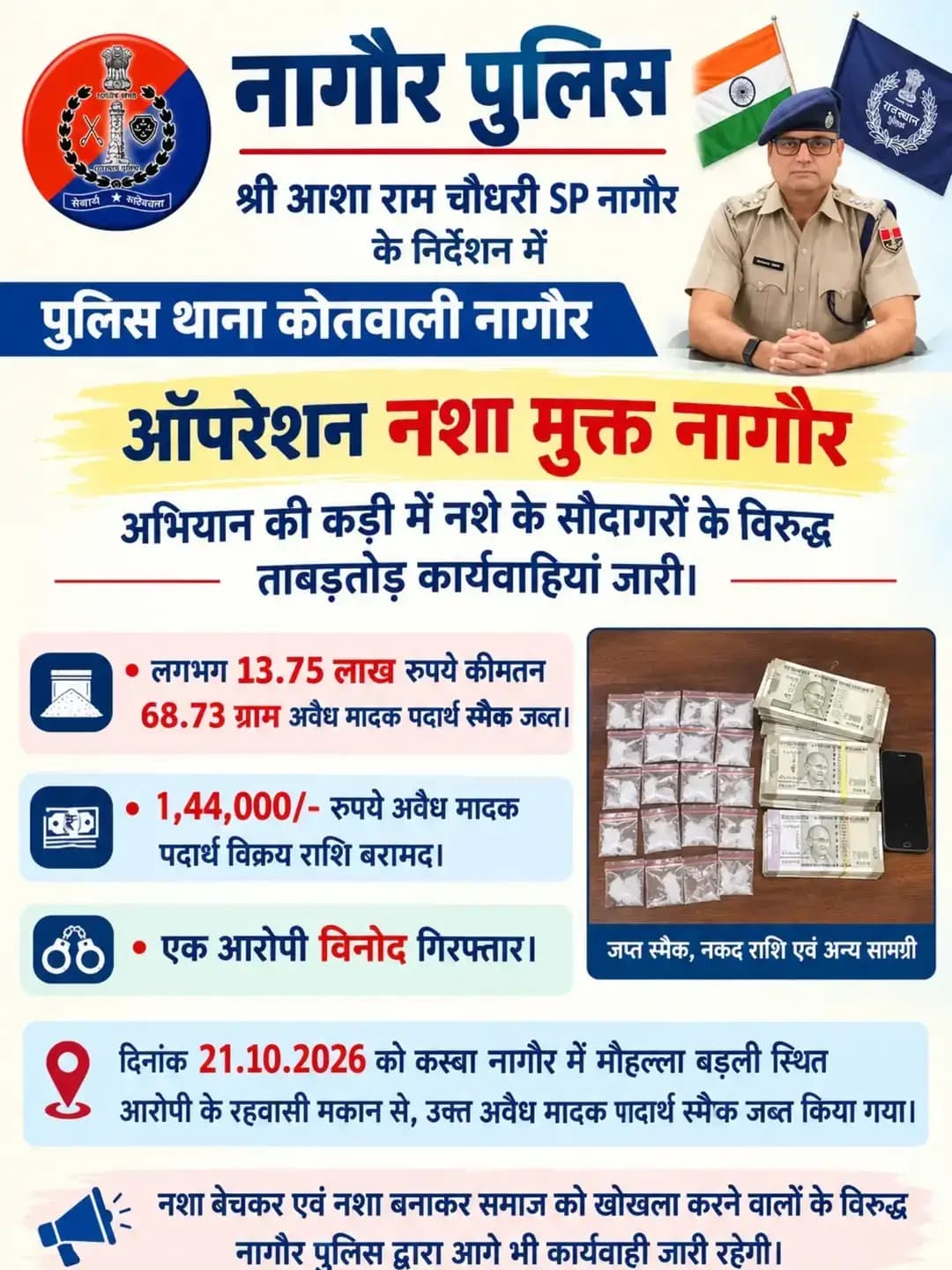 श्री आशा राम चौधरी SP नागौर* के निर्देशन में SHO कोतवाली नागौर मय टीम द्वारा *ऑपरेशन नशा मुक्त नागौर अभियान की कड़ी में लगभग 13.75 लाख रूपये कीमतन 68.73 ग्राम अवैध मादक पदार्थ स्मैक एवं 1,44,000/- रूपये अवैध मादक पदार्थ विक्रय राशि बरामद कर, एक आरोपी विनोद को किया गिरफ्तार।
@IgpAjmer
@PoliceRajasthan