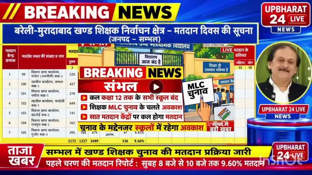 जनपद संभल में एमएलसी चुनाव की वोटिंग लगातार चल रही सुबह से लोग पहुंच रहे हैं अपने बूथ पर वोट डालने के लिए एमएलसी चुनाव क